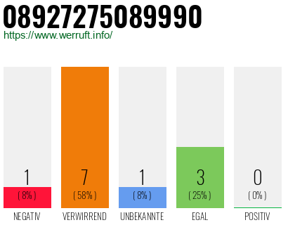 Rufnummer 08927275089990 Telefonnummer 08927275089990