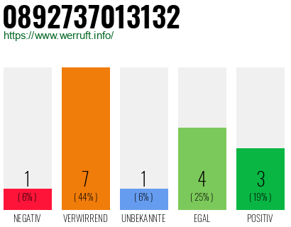 Telefonnummer 0892737013132