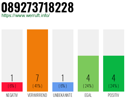 Rufnummer 089273718228 Telefonnummer 089273718228