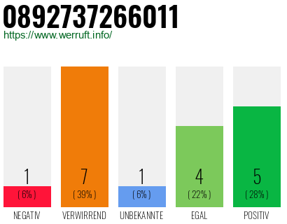 Rufnummer 0892737266011 Telefonnummer 0892737266011
