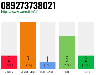 Rufnummer 089273738021 Telefonnummer 089273738021