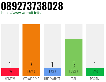 Rufnummer 089273738028 Telefonnummer 089273738028