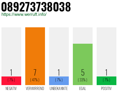 Rufnummer 089273738038 Telefonnummer 089273738038