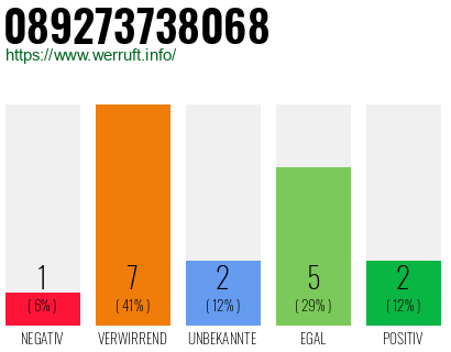 Rufnummer 089273738068 Telefonnummer 089273738068