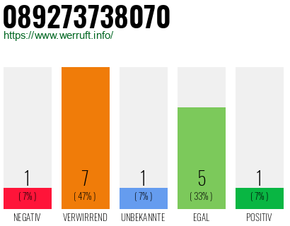 Rufnummer 089273738070 Telefonnummer 089273738070