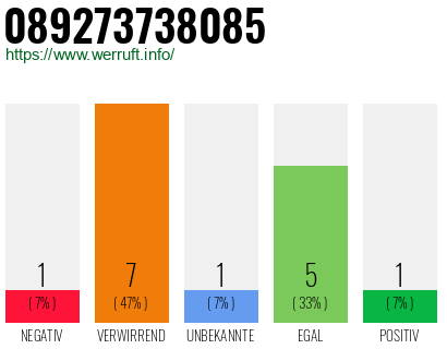 Rufnummer 089273738085 Telefonnummer 089273738085