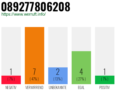 Telefonnummer 089277806208