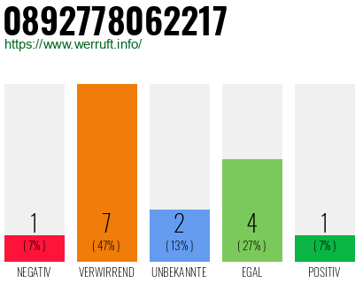Rufnummer 0892778062217 Telefonnummer 0892778062217