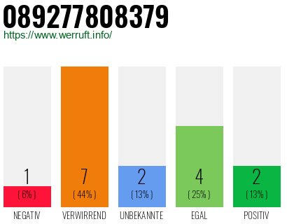 Rufnummer 089277808379 Telefonnummer 089277808379