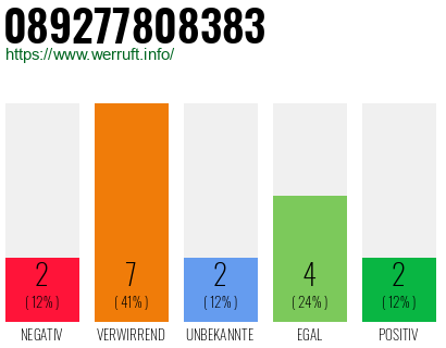 Rufnummer 089277808383 Telefonnummer 089277808383