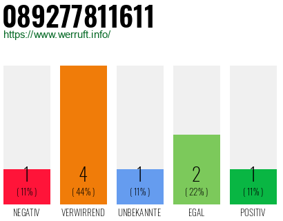 Telefonnummer 089277811611