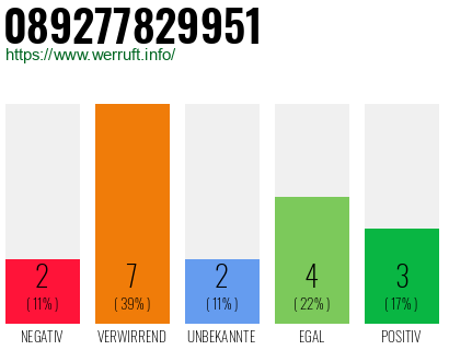 Rufnummer 089277829951 Telefonnummer 089277829951