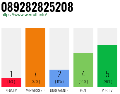 Rufnummer 089282825208 Telefonnummer 089282825208