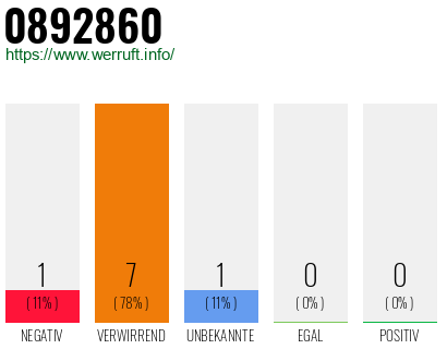 Telefonnummer 0892860