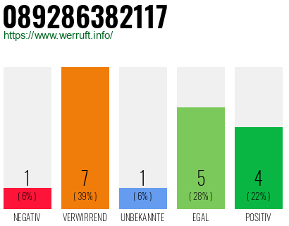 Rufnummer 089286382117 Telefonnummer 089286382117