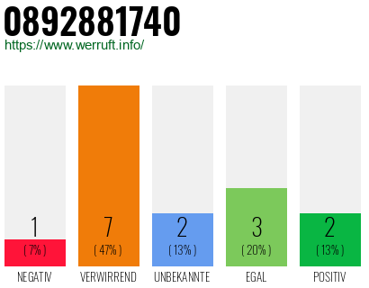 Rufnummer 0892881740 Telefonnummer 0892881740