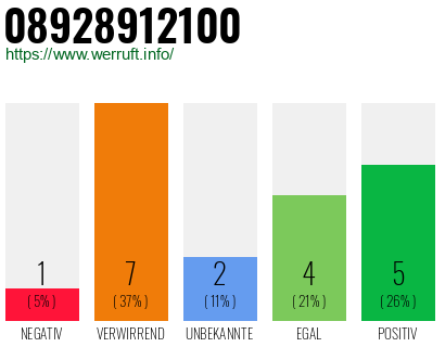 Rufnummer 08928912100 Telefonnummer 08928912100