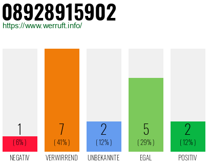 Rufnummer 08928915902 Telefonnummer 08928915902