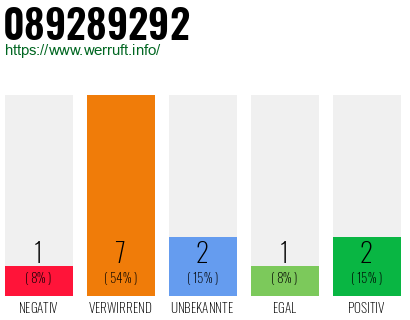 Rufnummer 089289292 Telefonnummer 089289292