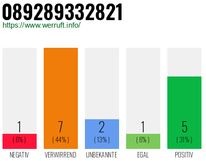 Rufnummer 089289332821 Telefonnummer 089289332821