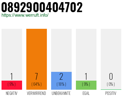 Rufnummer 0892900404702 Telefonnummer 0892900404702