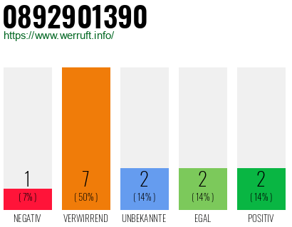 Rufnummer 0892901390 Telefonnummer 0892901390