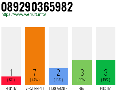 Rufnummer 089290365982 Telefonnummer 089290365982