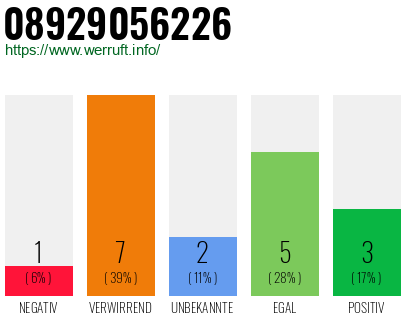 Rufnummer 08929056226 Telefonnummer 08929056226