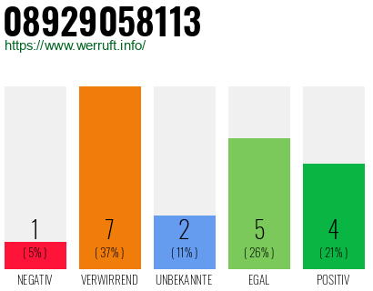 Rufnummer 08929058113 Telefonnummer 08929058113