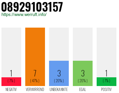 Rufnummer 08929103157 Telefonnummer 08929103157