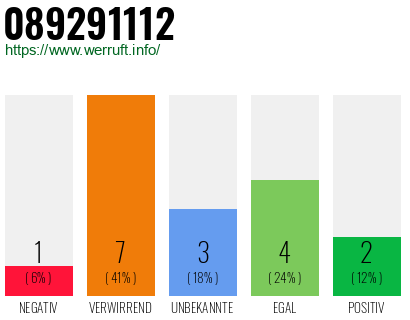 Rufnummer 089291112 Telefonnummer 089291112