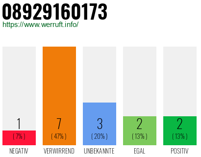 Telefonnummer 08929160173