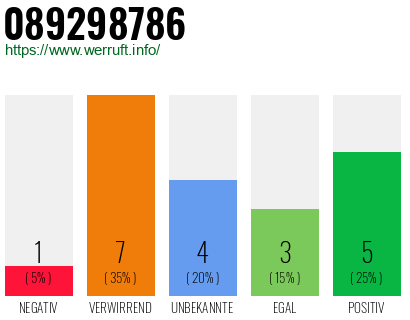 Rufnummer 089298786 Telefonnummer 089298786