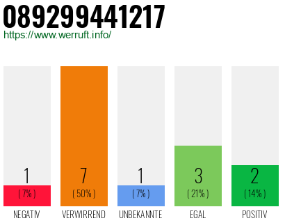 Rufnummer 089299441217 Telefonnummer 089299441217