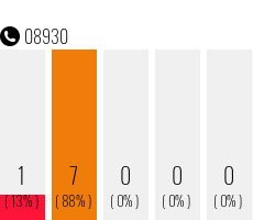 Rufnummer 08930 Telefonnummer 08930