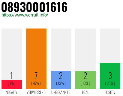 Rufnummer 08930001616 Telefonnummer 08930001616