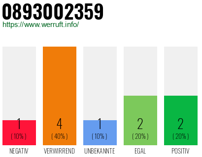 Telefonnummer 0893002359
