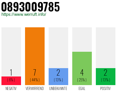 Rufnummer 0893009785 Telefonnummer 0893009785