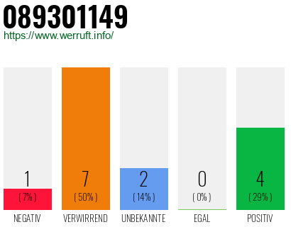 Rufnummer 089301149 Telefonnummer 089301149