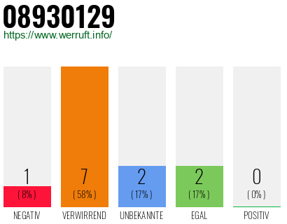 Rufnummer 08930129 Telefonnummer 08930129