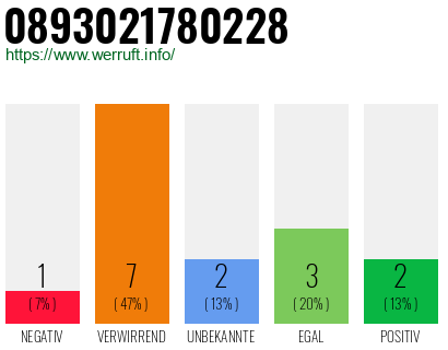 Rufnummer 0893021780228 Telefonnummer 0893021780228