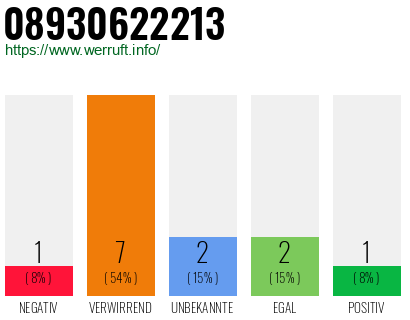 Rufnummer 08930622213 Telefonnummer 08930622213