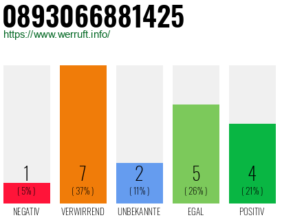 Rufnummer 0893066881425 Telefonnummer 0893066881425