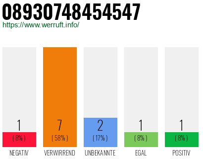 Rufnummer 08930748454547 Telefonnummer 08930748454547