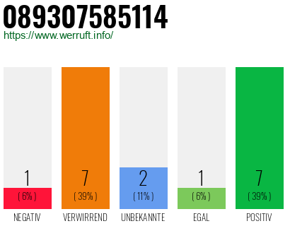 Rufnummer 089307585114 Telefonnummer 089307585114
