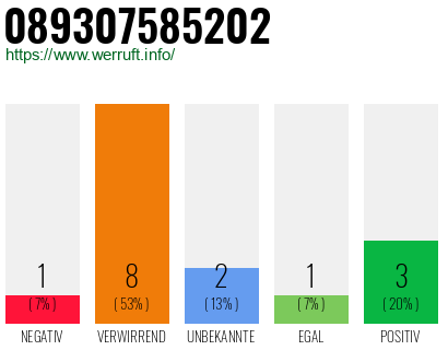 Rufnummer 089307585202 Telefonnummer 089307585202