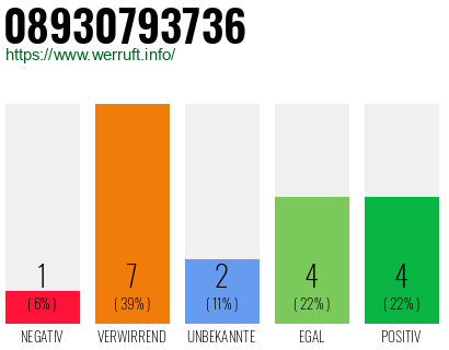 Rufnummer 08930793736 Telefonnummer 08930793736