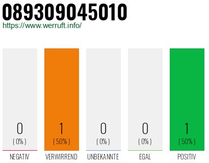 Rufnummer 089309045010 Telefonnummer 089309045010