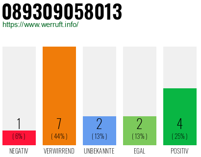 Rufnummer 089309058013 Telefonnummer 089309058013