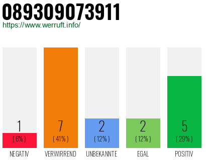 Rufnummer 089309073911 Telefonnummer 089309073911